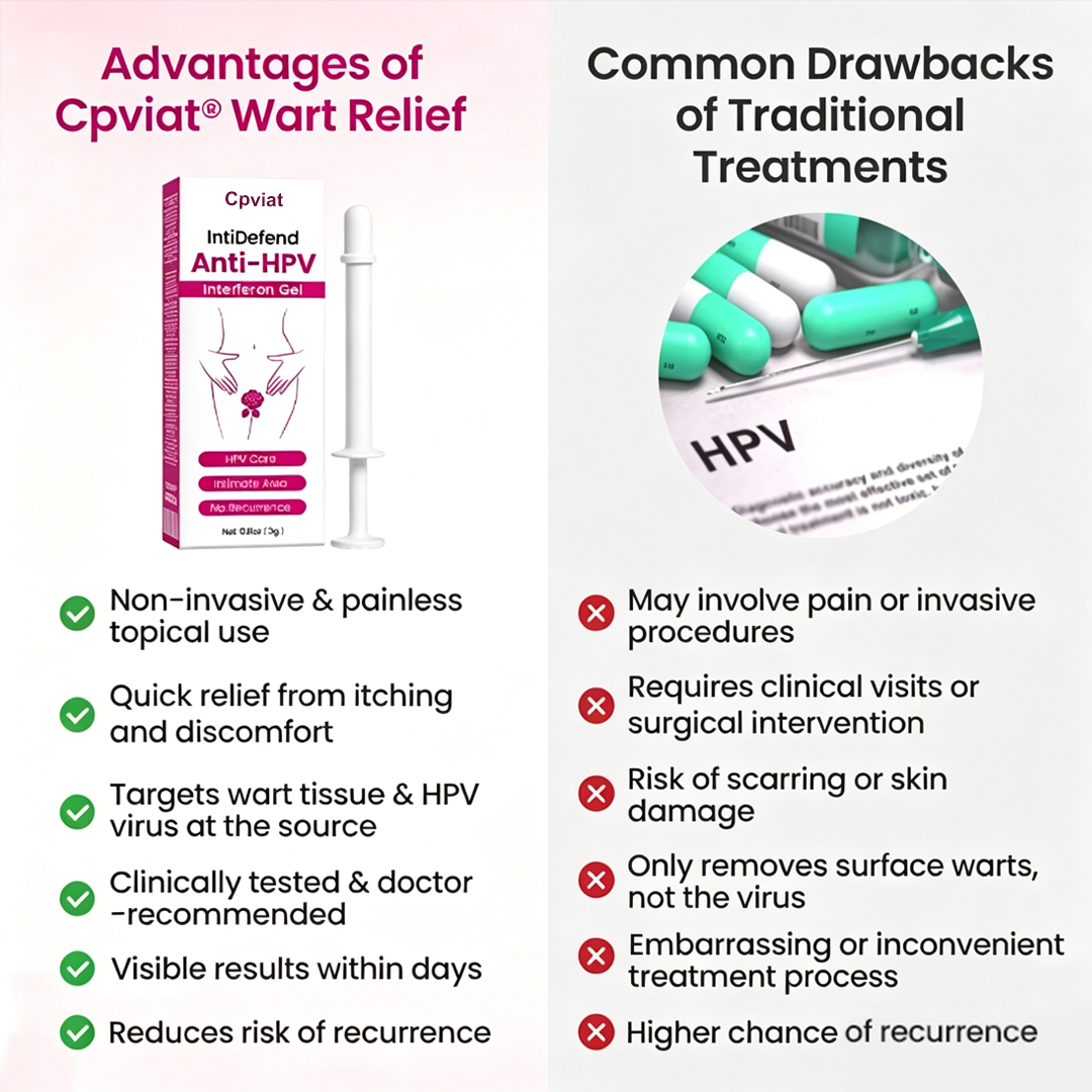 Cpviat® IntiDefend Anti-HPV Interferon Gel