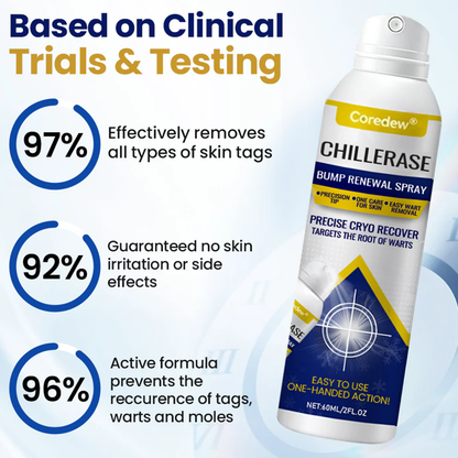 Coredew® ChillErase Bump Renewal Spray